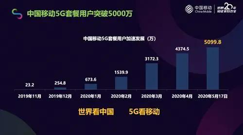 5G套餐推廣缺的不是技術(shù)，而是如何跨越技術(shù)推廣的鴻溝