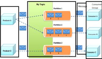 軟件開發(fā)在計算機(jī)信息科技領(lǐng)域的技術(shù)發(fā)展與應(yīng)用